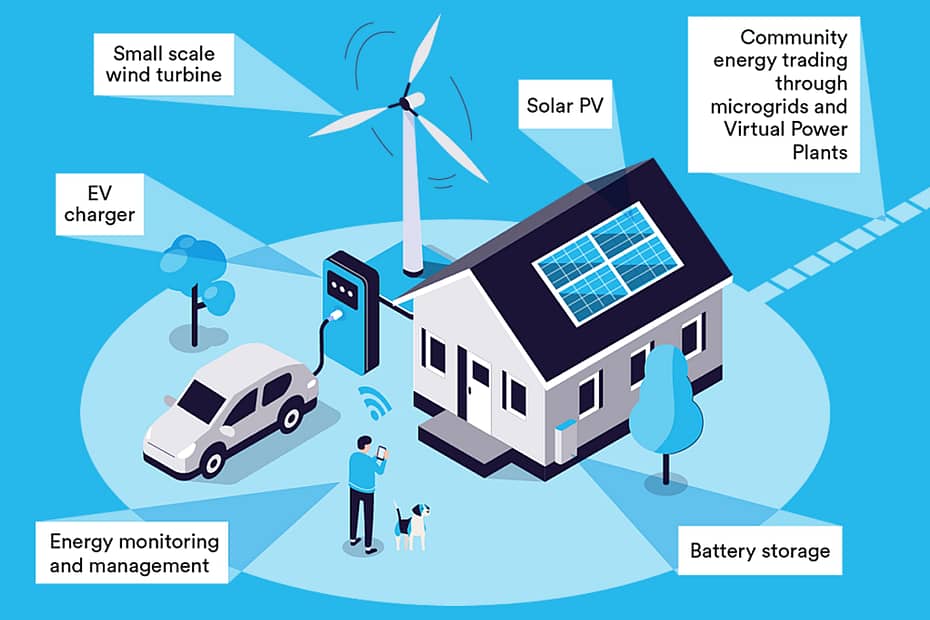 Graphic illustration showcasing the diverse technologies covered by the New Energy Tech Code Council including solar, wind, and smart energy management.